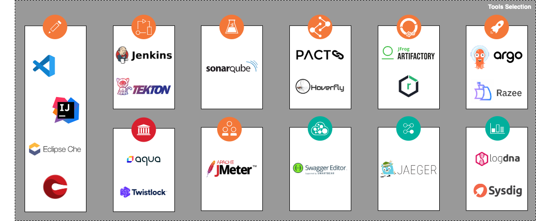 Software choices for development tooling