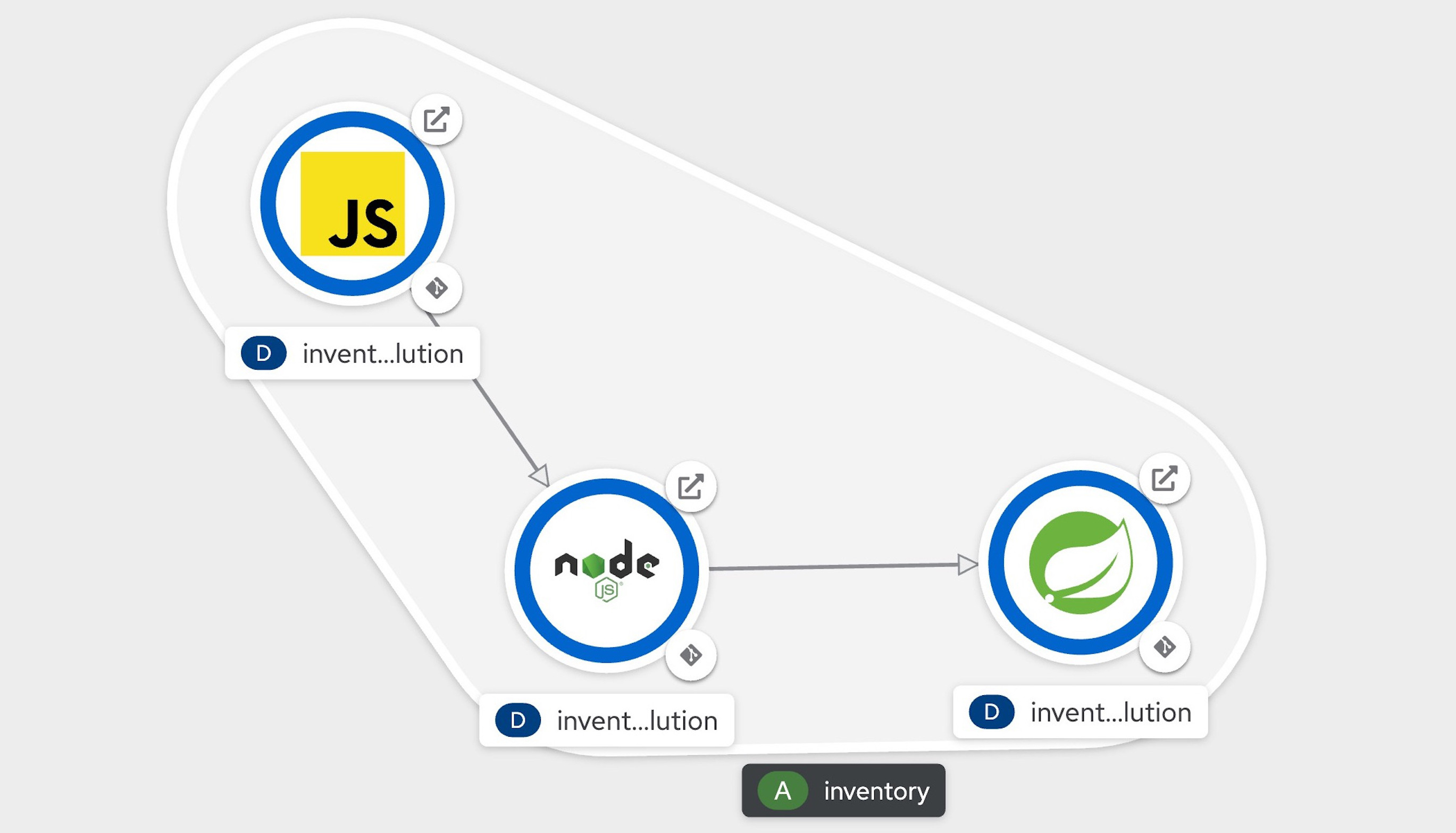 Deploy a 3 tier Microservice using React, Node.js, and Java